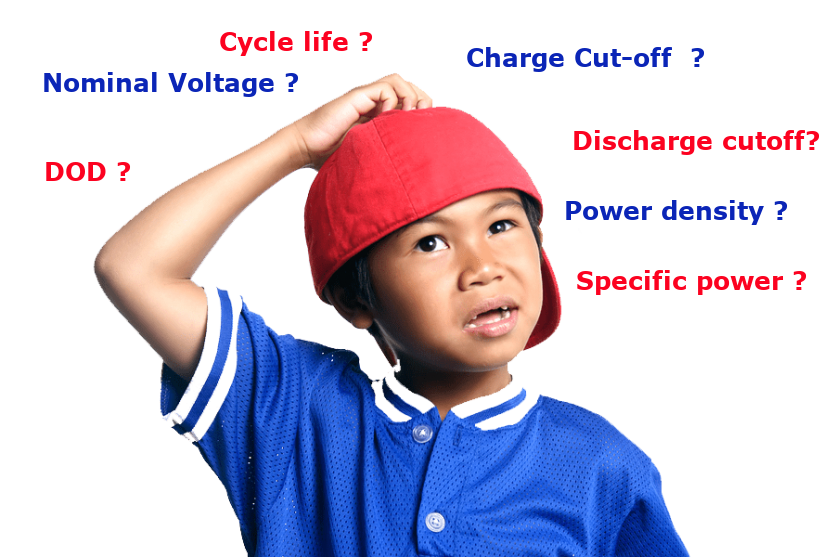 Terminologies for Lithium Batteries